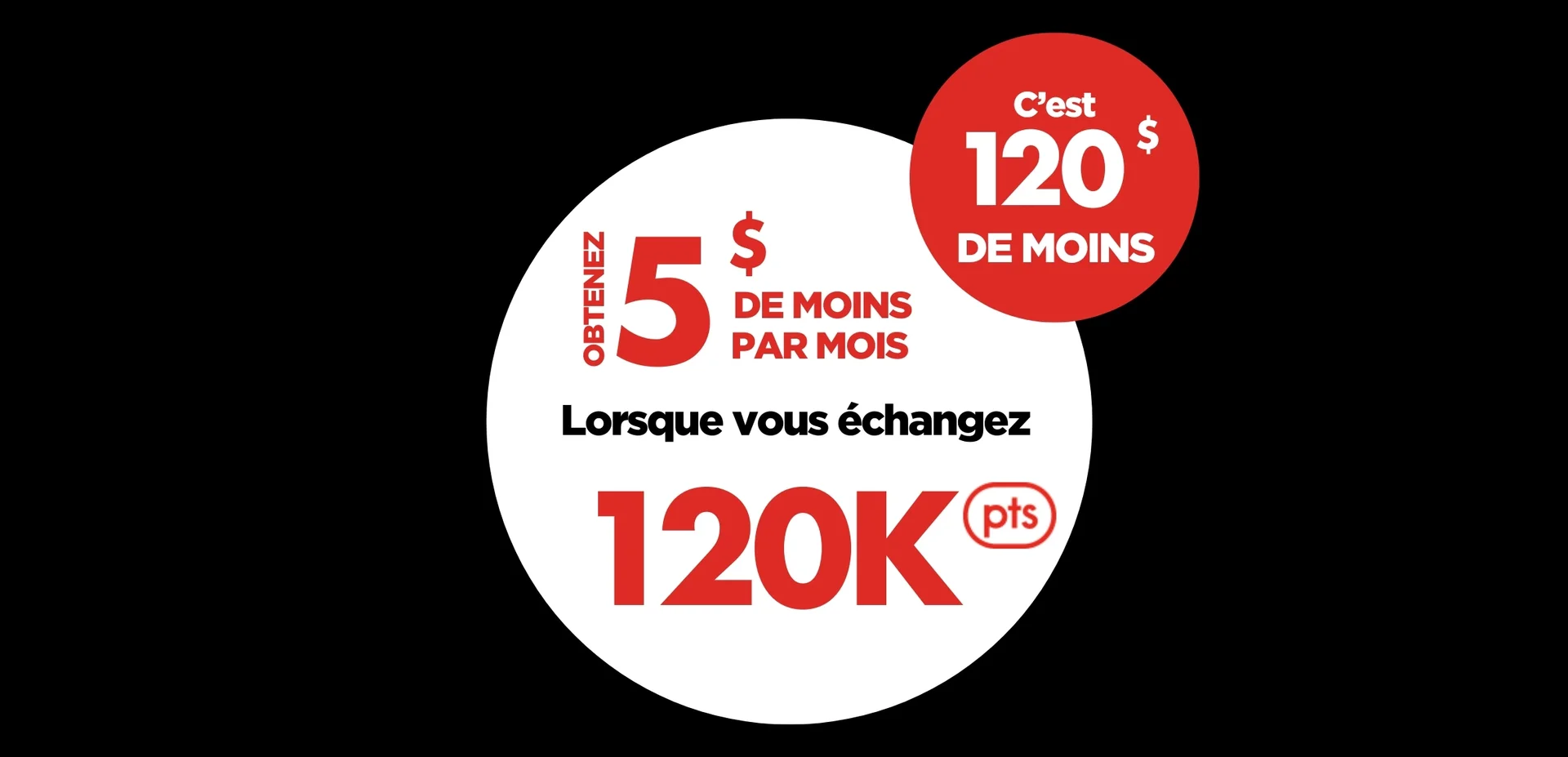 Économisez 5 $ par mois lorsque vous échangez 120 000 points